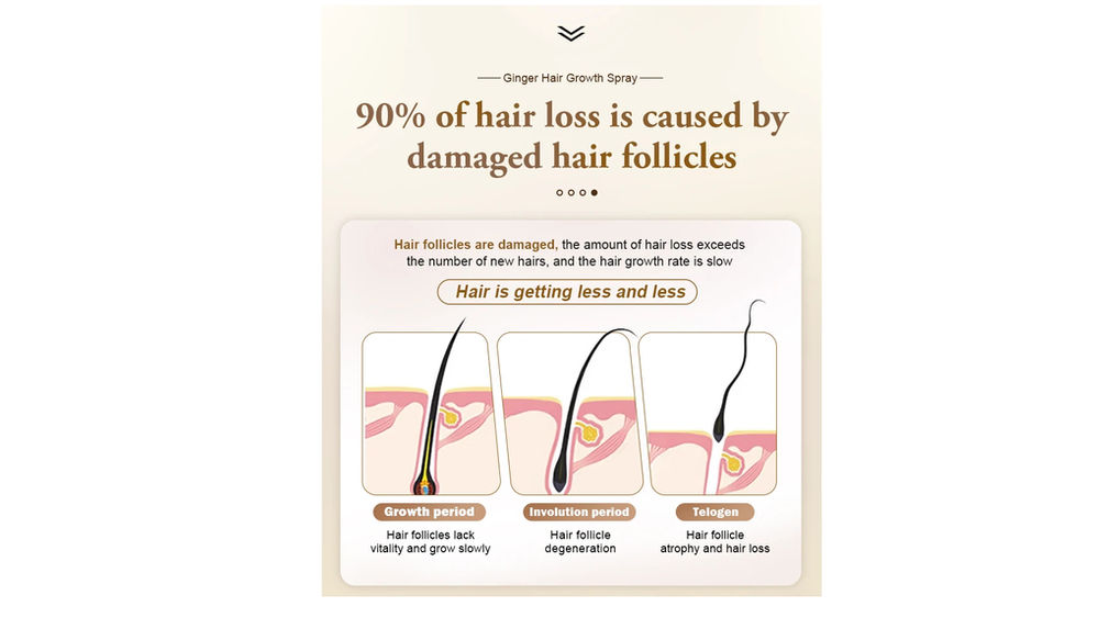 PURC Hair Growth Spray For Thinning Hair Ginger Scalp Treatment - Image 2